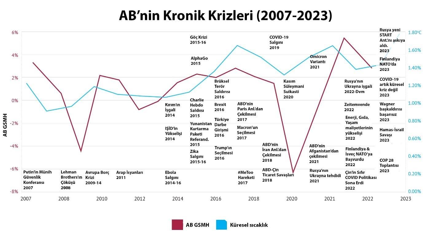 AB'nin kronik krizleri