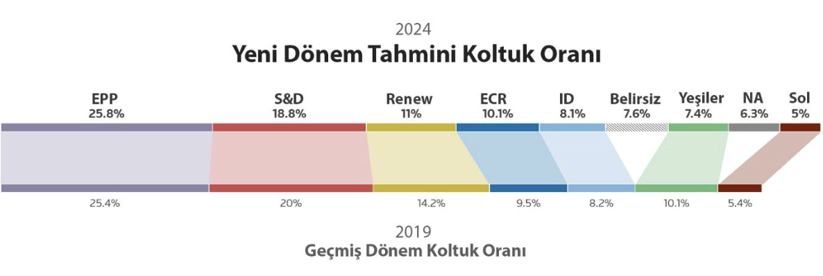avrupa-parlamento-secimleri-sandalye-dagilimi