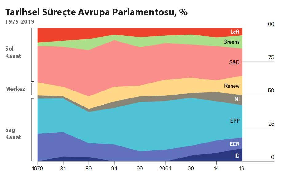 tarihsel süreçte avrupa parlamentosu