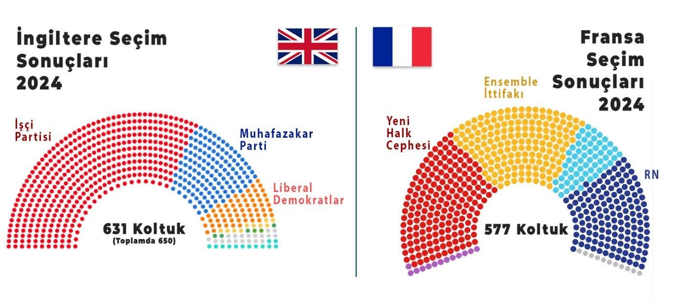 ingiltere ve fransa seçimleri sonuçları