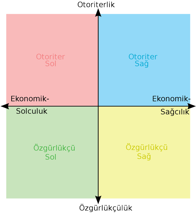 siyasal islamcılık